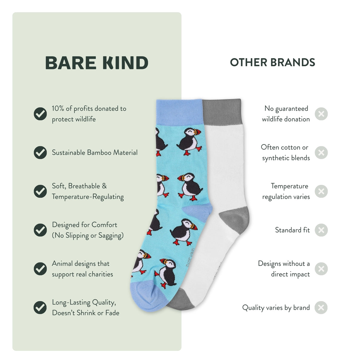 Sumatran Tiger Bamboo Socks | Blue | Bare Kind